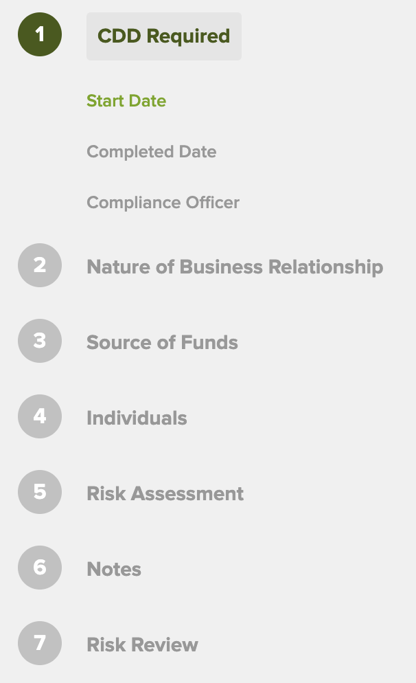 AML/CFT Risk Assessment & CDD Processes for Trusts - Trust Compliance ...